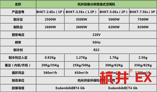 10p軍工倉庫熱泵式防爆空調(diào)生產(chǎn)廠家-井泉環(huán)保