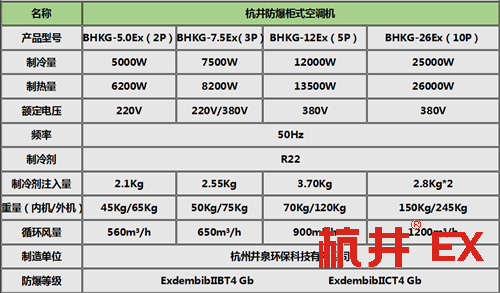 一點五匹蓄電池室用防爆空調(diào)柜式機參數(shù)