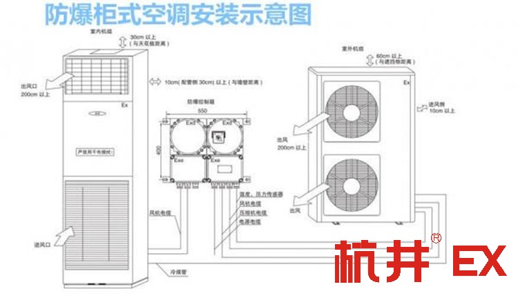 防爆空調(diào)：石化化工用空調(diào)