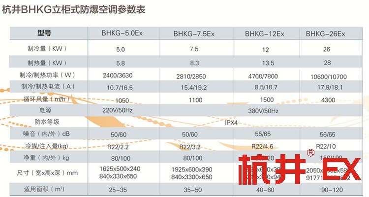 防爆空調(diào)：醫(yī)藥廠(chǎng)用空調(diào)