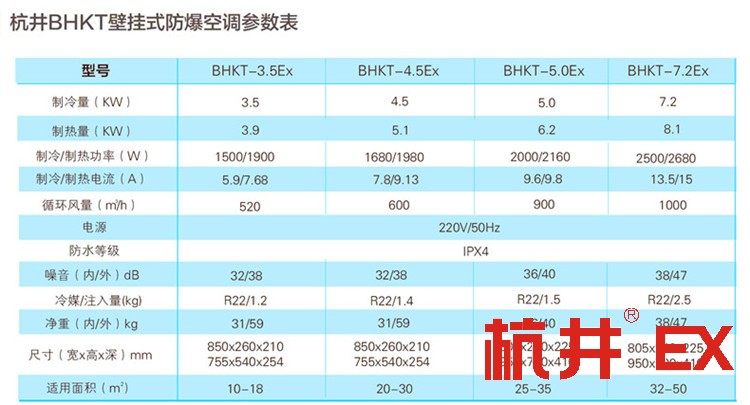 維修站危化品庫(kù)使用防爆空調(diào)的注意事項(xiàng)