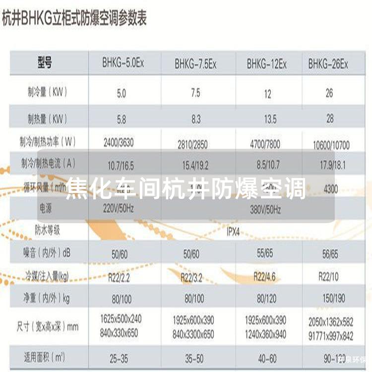 焦化車間杭井防爆空調(diào)